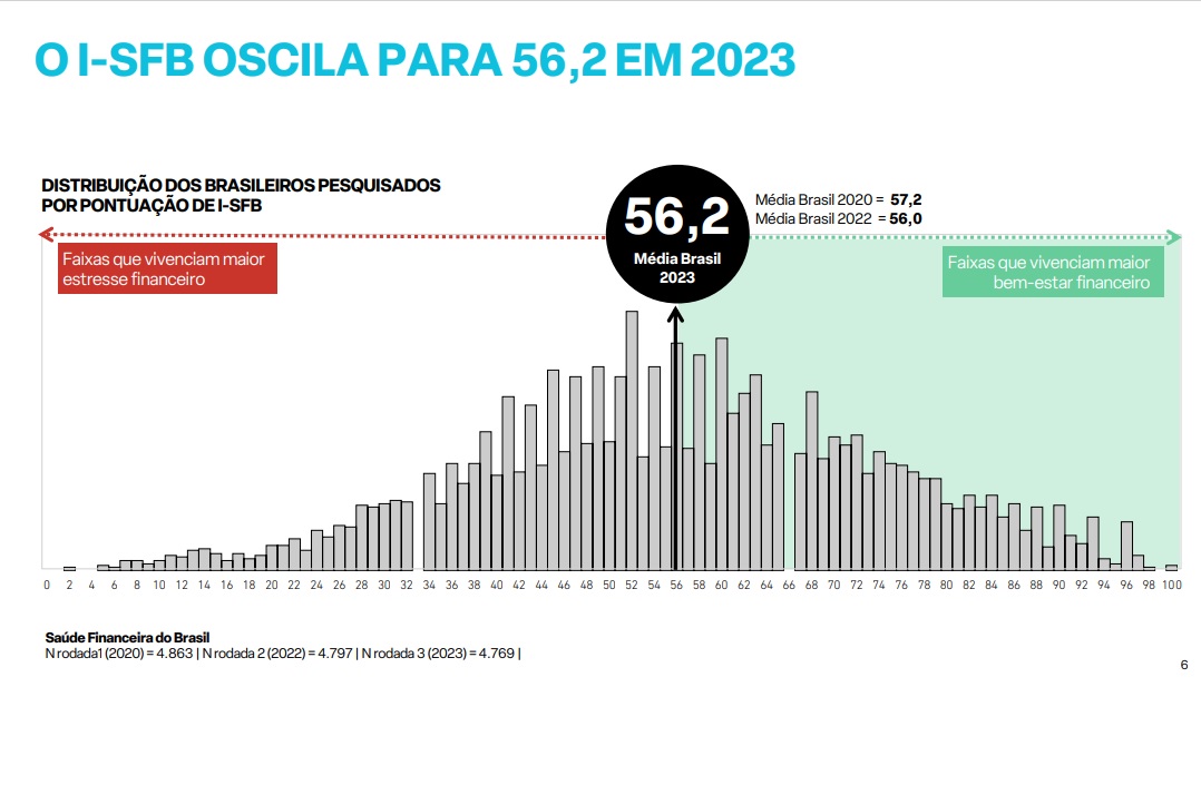 ISFB 2023 FEBRABAN